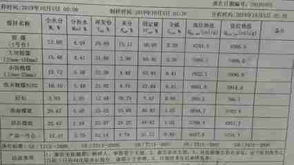 煤炭江湖 风云变幻中的黑色能量